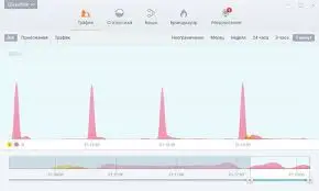 GlassWire Elite Free Download Accurate + Data Center [2024]